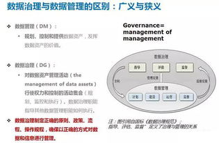 数据与数据治理 从基础概念到数据处理实践