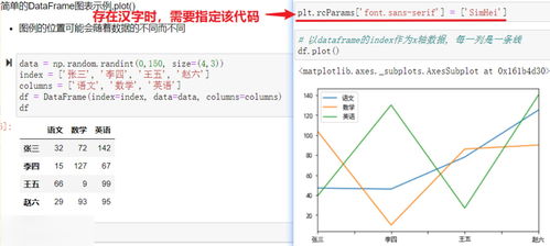 高效数据处理与可视化 Pandas核心技能与绘图实践