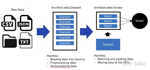 打包带走,竞赛必备的NLP库
