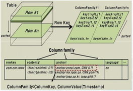 从Hadoop框架与MapReduce模式探讨海量数据处理之道