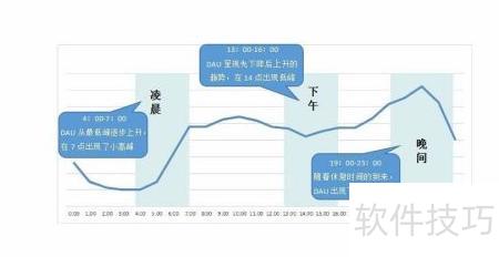 App数据分析入门指南 数据处理篇