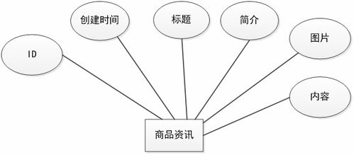 java vue springboot在线宠物用品交易网站 程序 数据库 报告 部署教程 答辩指导