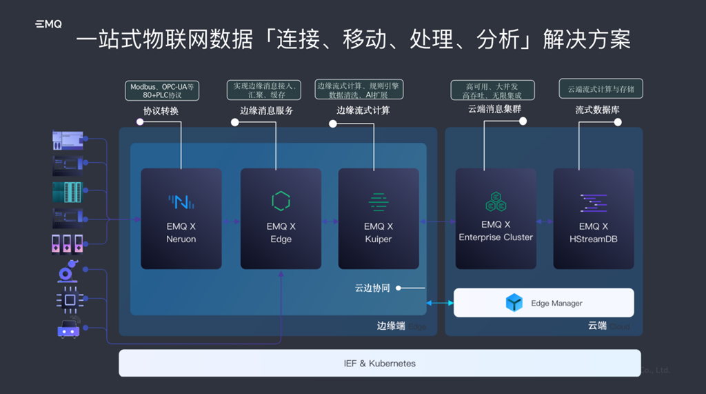 EMQ亮相服贸会 夯实时IoT数字底座，加速迈向工业4.0时代