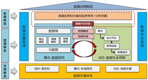 数据治理
