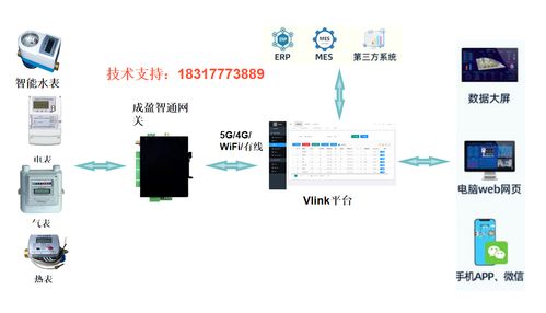 食品加工厂能源监测数据的有效处理方法